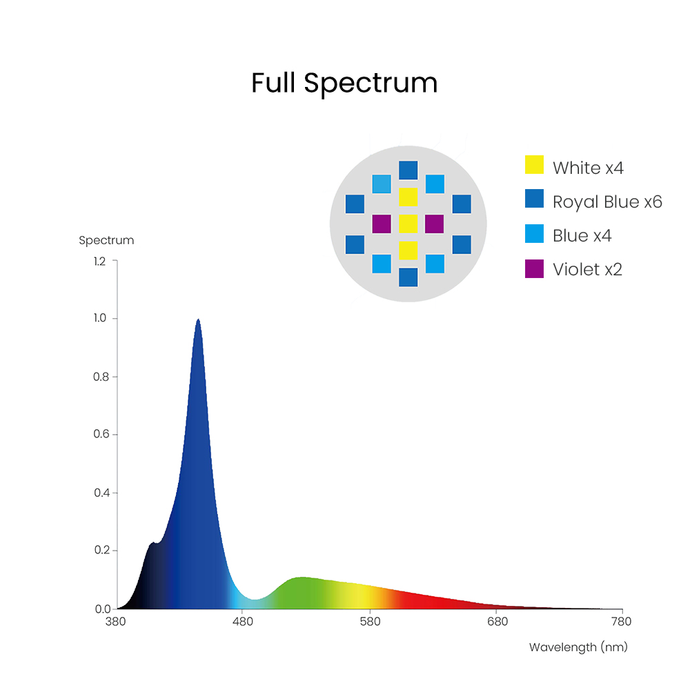 Spectra Aqua Knight V3 75W Pro - Marine Aquarium Aquascape recension och pris