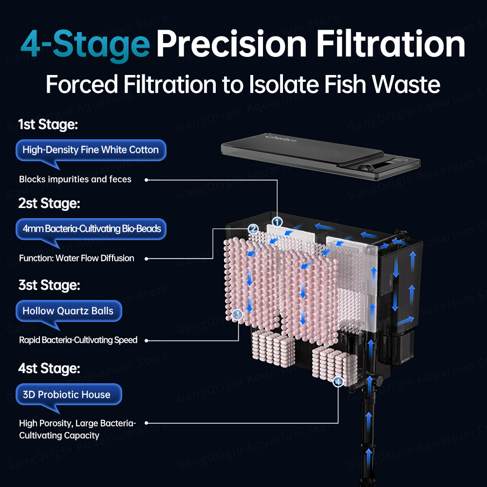 Wall-Mounted Aquarium Filter S - Protein Skimmer Hang On recension och pris