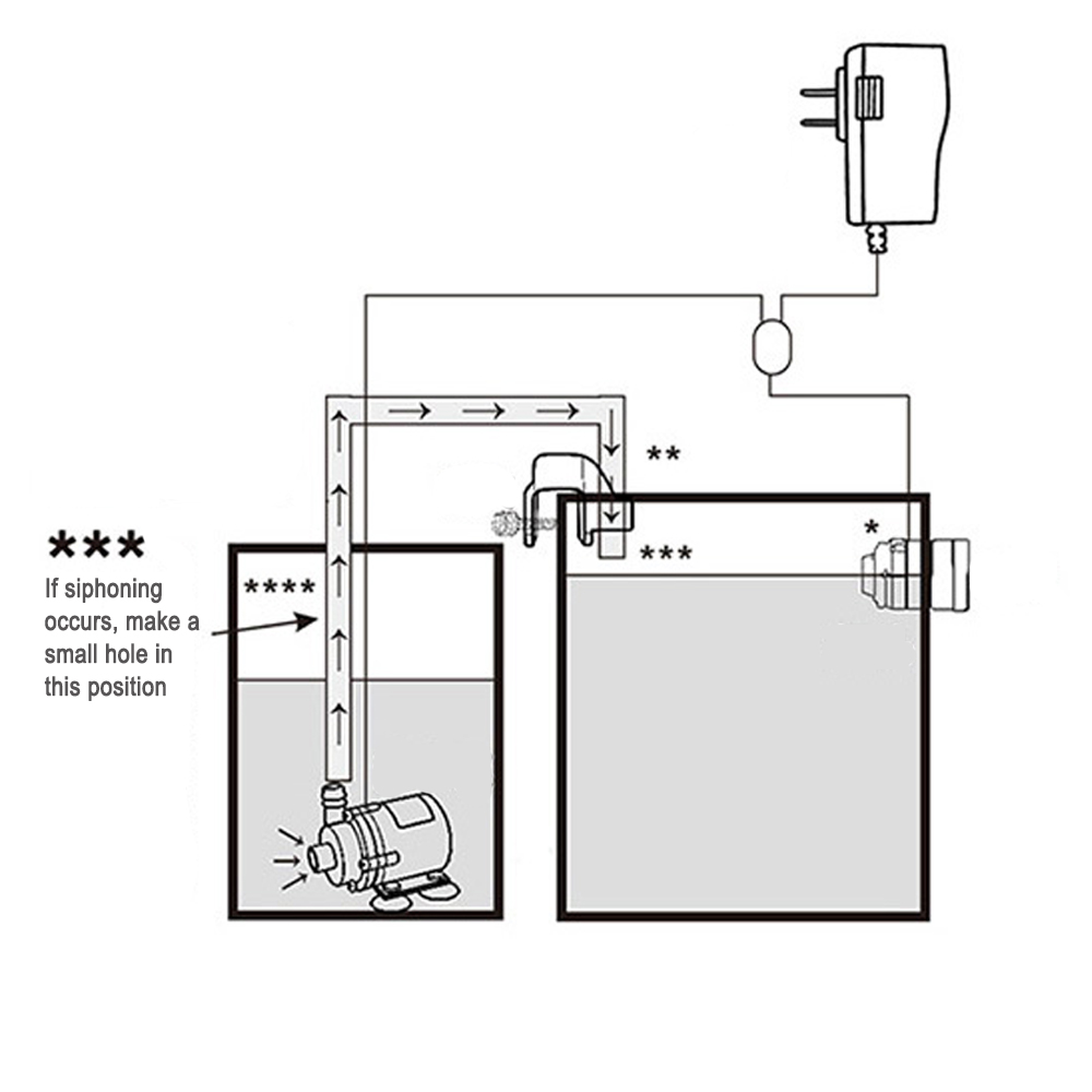 Automatic Aquarium Water Voeg  - Aquarium Marine Plants recension och pris